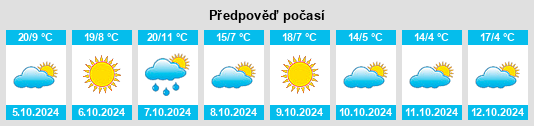 Weather outlook for the place Cleversburg Junction na WeatherSunshine.com