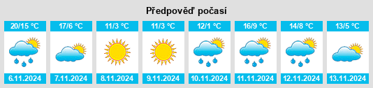 Weather outlook for the place Conyngham na WeatherSunshine.com