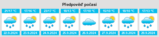 Weather outlook for the place Dewart na WeatherSunshine.com