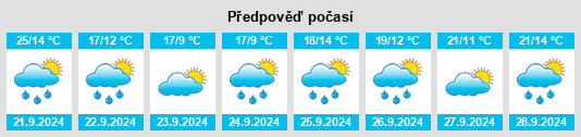 Weather outlook for the place Dickson City na WeatherSunshine.com