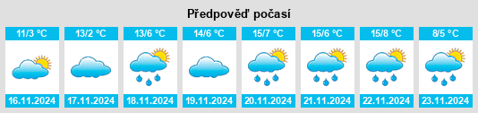 Weather outlook for the place Economy na WeatherSunshine.com