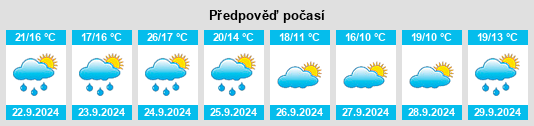 Weather outlook for the place Enhaut na WeatherSunshine.com