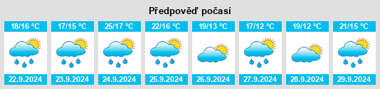 Weather outlook for the place Flourtown na WeatherSunshine.com