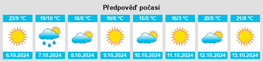 Weather outlook for the place Glassport na WeatherSunshine.com