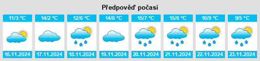 Weather outlook for the place Glenshaw na WeatherSunshine.com