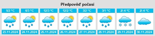 Weather outlook for the place Inkerman na WeatherSunshine.com