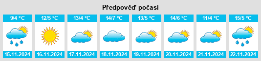 Weather outlook for the place Intercourse na WeatherSunshine.com