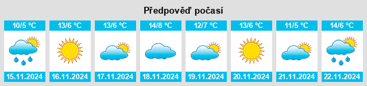 Weather outlook for the place Ivyland na WeatherSunshine.com