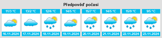 Weather outlook for the place Level Green na WeatherSunshine.com