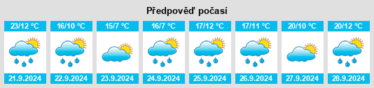 Weather outlook for the place Moscow na WeatherSunshine.com