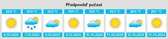 Weather outlook for the place Muse na WeatherSunshine.com