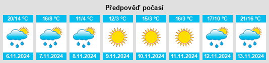 Weather outlook for the place Nescopeck na WeatherSunshine.com