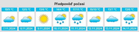 Weather outlook for the place Oley na WeatherSunshine.com