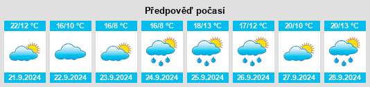 Weather outlook for the place Pecks Pond na WeatherSunshine.com