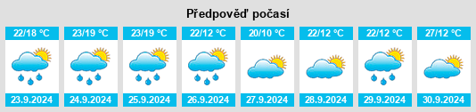 Weather outlook for the place Perryopolis na WeatherSunshine.com