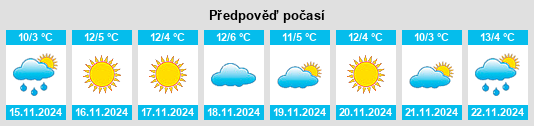 Weather outlook for the place Roseto na WeatherSunshine.com