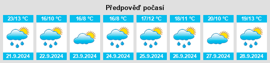 Weather outlook for the place Waymart na WeatherSunshine.com