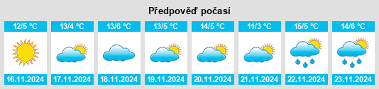 Weather outlook for the place Womelsdorf na WeatherSunshine.com