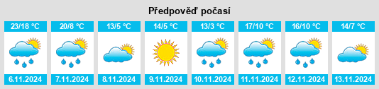 Weather outlook for the place Wormleysburg na WeatherSunshine.com