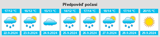 Weather outlook for the place Chepachet na WeatherSunshine.com