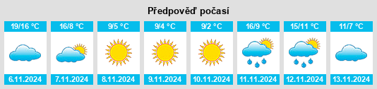 Weather outlook for the place Pascoag na WeatherSunshine.com