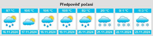 Weather outlook for the place Baltic na WeatherSunshine.com