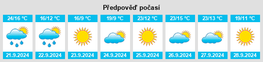 Weather outlook for the place Brookings na WeatherSunshine.com