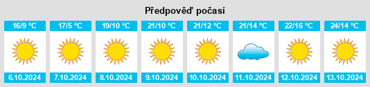 Weather outlook for the place Crooks na WeatherSunshine.com