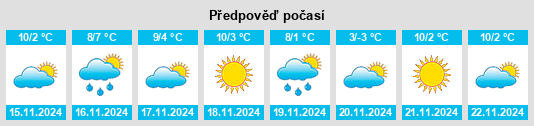 Weather outlook for the place De Smet na WeatherSunshine.com