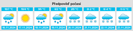 Weather outlook for the place Macs Corner na WeatherSunshine.com