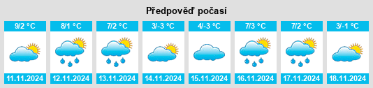 Weather outlook for the place White na WeatherSunshine.com