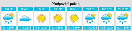 Weather outlook for the place Belgium na WeatherSunshine.com