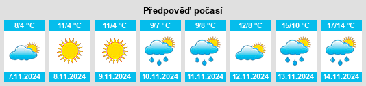 Weather outlook for the place Door County na WeatherSunshine.com