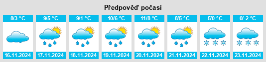 Weather outlook for the place Edgar na WeatherSunshine.com