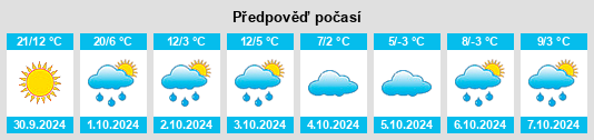 Weather outlook for the place Frederic na WeatherSunshine.com