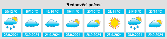 Weather outlook for the place Horicon na WeatherSunshine.com