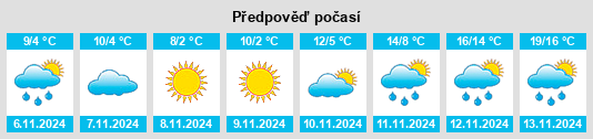 Weather outlook for the place Ixonia na WeatherSunshine.com