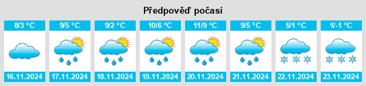 Weather outlook for the place Kronenwetter na WeatherSunshine.com