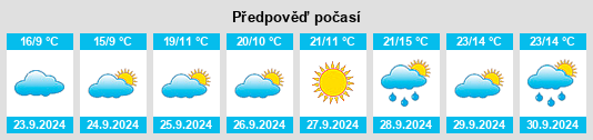 Weather outlook for the place Markesan na WeatherSunshine.com