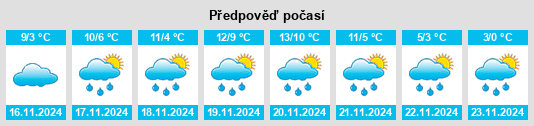 Weather outlook for the place Montello na WeatherSunshine.com