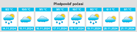 Weather outlook for the place Nekoosa na WeatherSunshine.com