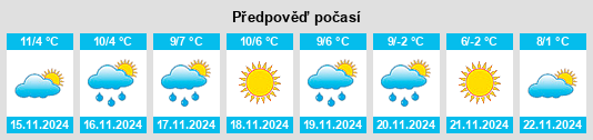 Weather outlook for the place New Lisbon na WeatherSunshine.com