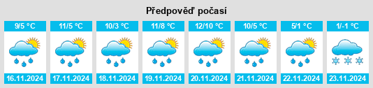 Weather outlook for the place Strum na WeatherSunshine.com