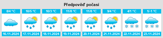 Weather outlook for the place Westby na WeatherSunshine.com