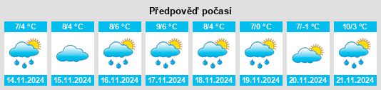 Weather outlook for the place Nowthen na WeatherSunshine.com