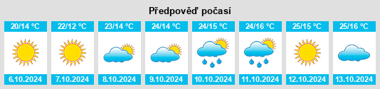 Weather outlook for the place Koen na WeatherSunshine.com