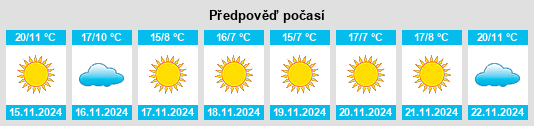 Weather outlook for the place Bylas na WeatherSunshine.com