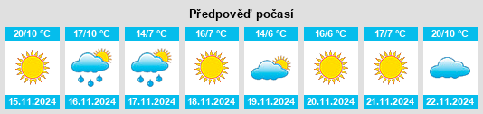 Weather outlook for the place Cactus Flat na WeatherSunshine.com