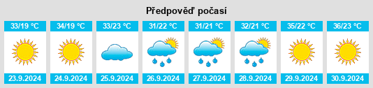 Weather outlook for the place Carefree na WeatherSunshine.com