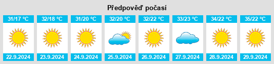 Weather outlook for the place Casas Adobes na WeatherSunshine.com